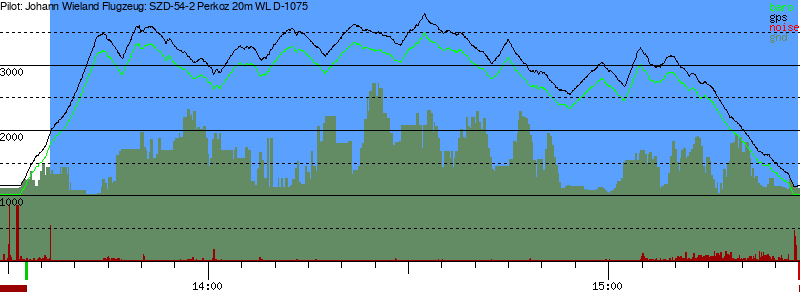 Barometer